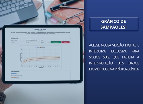 Gráfico de Sampaolesi